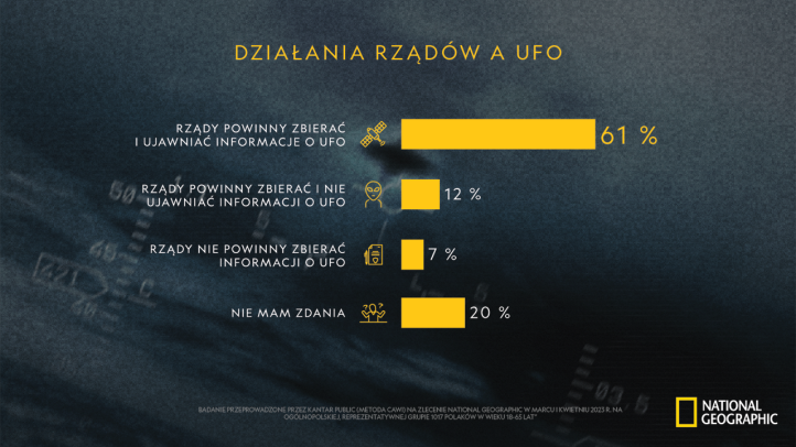 Co Polacy wiedzą o UFO - infografika (fot. Flywheel)4