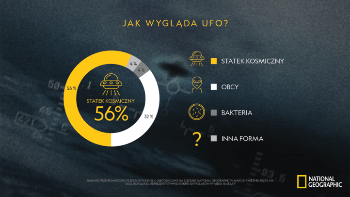 Co Polacy wiedzą o UFO - infografika (fot. Flywheel)5