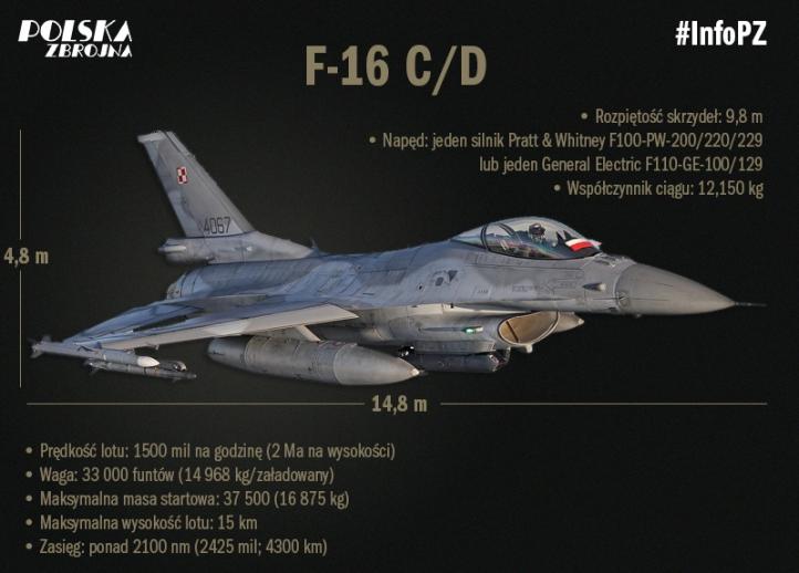 F-16 - infografika (fot. Polska Zbrojna)
