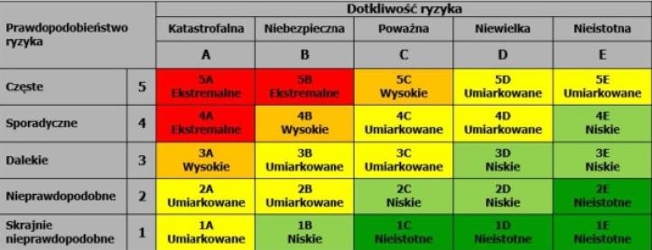 Medycyna lotnicza w lotnictwie ultralekkim