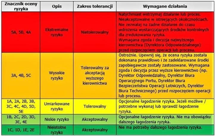 Medycyna lotnicza w lotnictwie ultralekkim