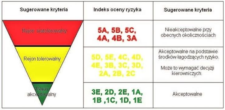 Medycyna lotnicza w lotnictwie ultralekkim