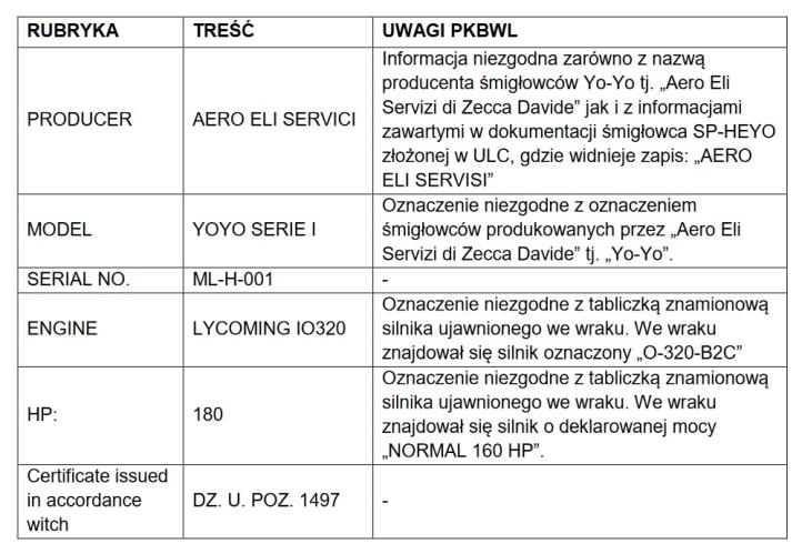 Wypadek śmigłowca SP-HEYO