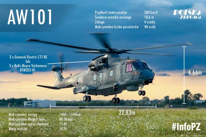 AW101 polskiej marynarki wojennej - infografika (fot. Agencja Uzbrojenia, Polska Zbrojna)