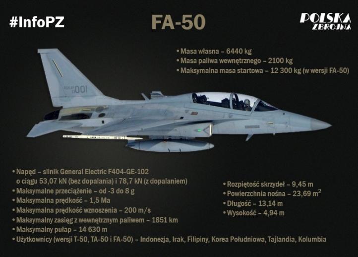 FA-50 - infografika (fot. Polska Zbrojna)