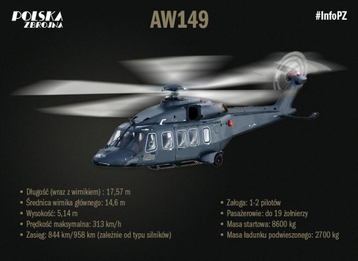AW149 - infografika (fot. Polska Zbrojna)