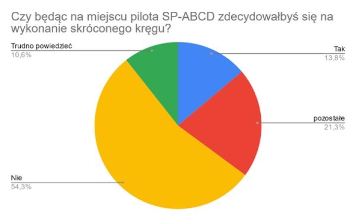 Fly-Navigate–Communicate - ICAO4.me 1.