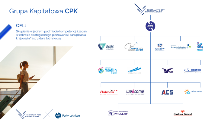 Polskie Porty Lotnicze w Grupie Kapitałowej CPK (fot. CPK)2