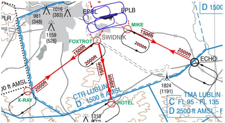 Propozycja przebiegu południowych tras VFR wokół lotniska Lublin