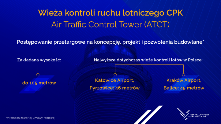 Wieża kontroli ruchu lotniczego - porównanie wysokości CPK do Krakowa i Katowic (fot. CPK)