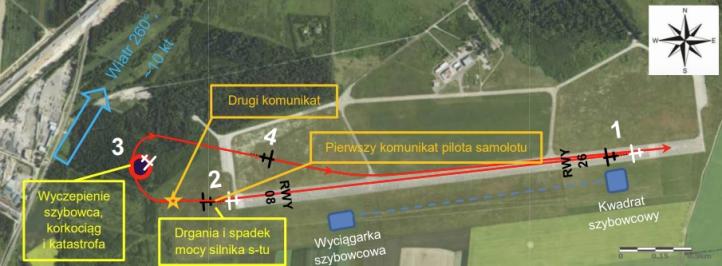 Wypadek szybowca MDM-1 „Fox” na lotnisku Rudniki koło Częstochowy, fot. PKBWL.
