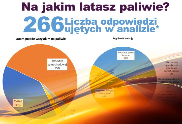 Na jakim latasz paliwie? Zagregowane wyniki ankiety przeprowadzonej w 2023 roku.