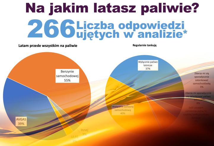 Na jakim latasz paliwie? Zagregowane wyniki ankiety przeprowadzonej w 2023 roku. 