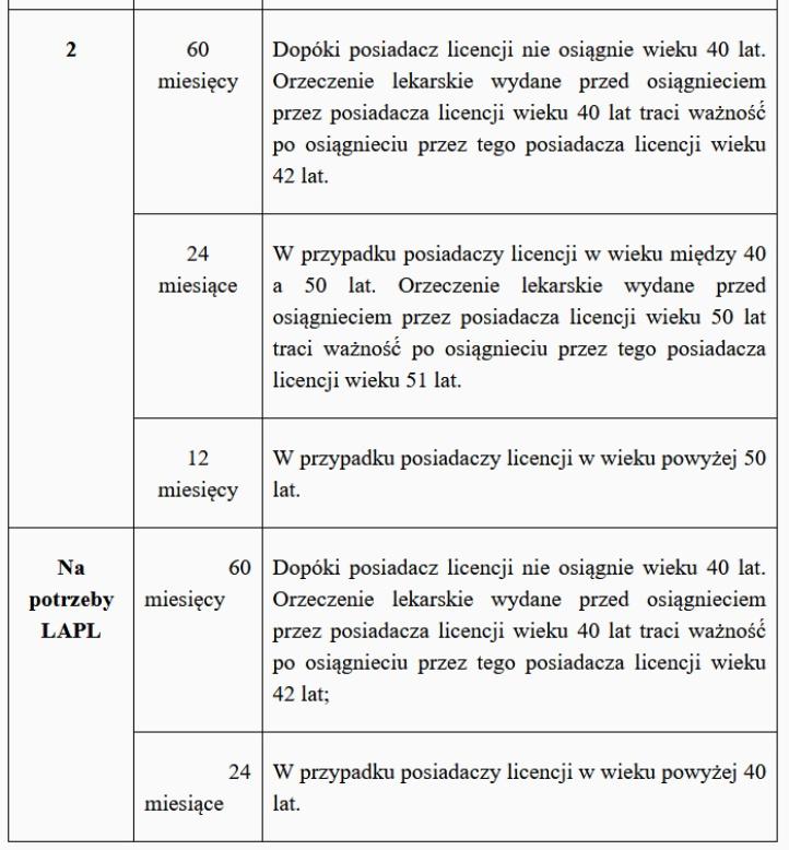 Okresy ważności badań lekarskich