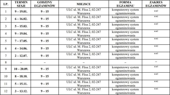 Terminy sesji egzaminacyjnych z użyciem techniki komputerowej 2024 (fot. ULC)