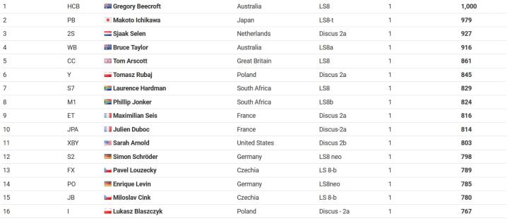 Tabela po pierwsze konkurencji 37 Szybowcowych Mistrzostwa Świata w klasie Standard