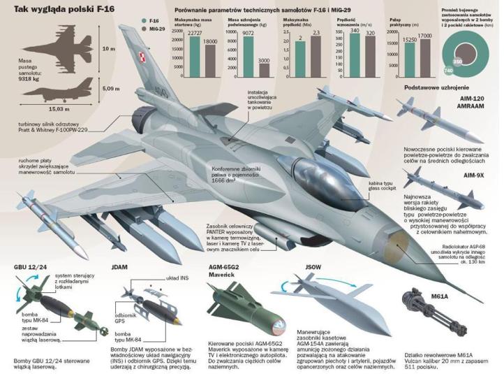 F-16 polskich Sił Powietrznych - schemat (fot. 2 Skrzydło Lotnictwa Taktycznego)