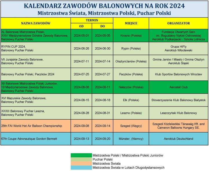 Kalendarz Zawodów Balonowych na rok 2024 (fot. Komisja Balonowa Aeroklubu Polskiego)