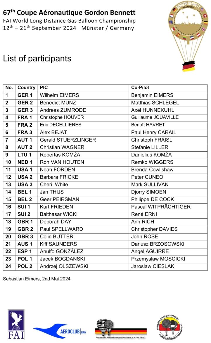 67. Puchar Gordona Bennetta - lista załóg (fot. gordonbennett2024.de)