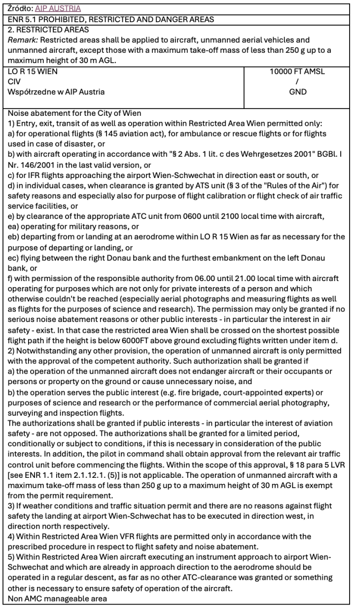 AIP Austria AIP Austria