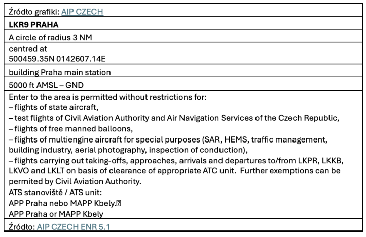 Ograniczenia lotów nad miastami - Czechy Ograniczenia lotów nad miastami - Czechy