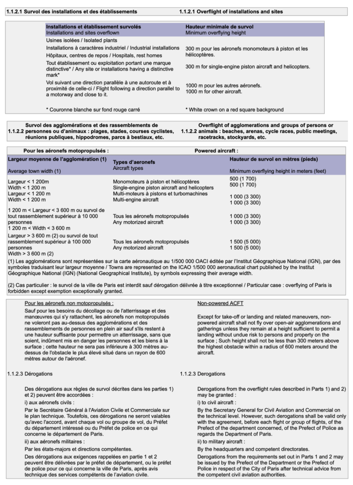 AIP FR ENR 1 RULES AND PROCEDURE AIP FR ENR 1 RULES AND PROCEDURE