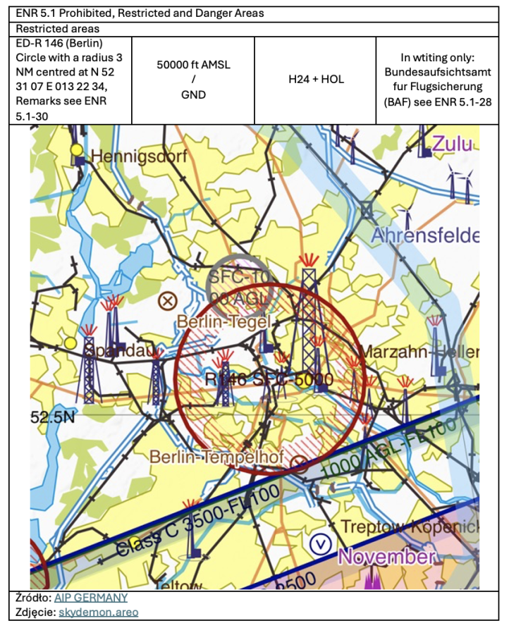 Ograniczenia lotów nad miastami - AIP Germany