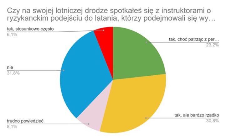 Aroganckie podejście instruktora do lotu z uczniem - artykuł ICAO4me Aroganckie podejście instruktora do lotu z uczniem - artykuł ICAO4me