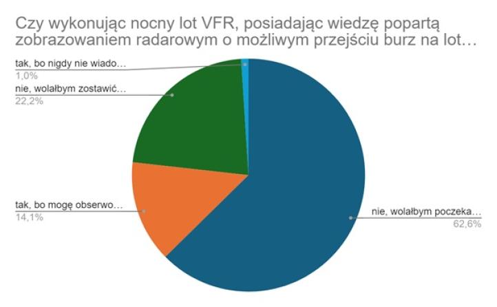 Aroganckie podejście instruktora do lotu z uczniem - artykuł ICAO4me Aroganckie podejście instruktora do lotu z uczniem - artykuł ICAO4me