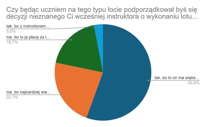 Aroganckie podejście instruktora do lotu z uczniem - artykuł ICAO4me Aroganckie podejście instruktora do lotu z uczniem - artykuł ICAO4me