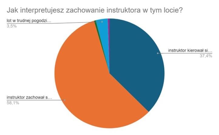 Aroganckie podejście instruktora do lotu z uczniem - artykuł ICAO4me Aroganckie podejście instruktora do lotu z uczniem - artykuł ICAO4me