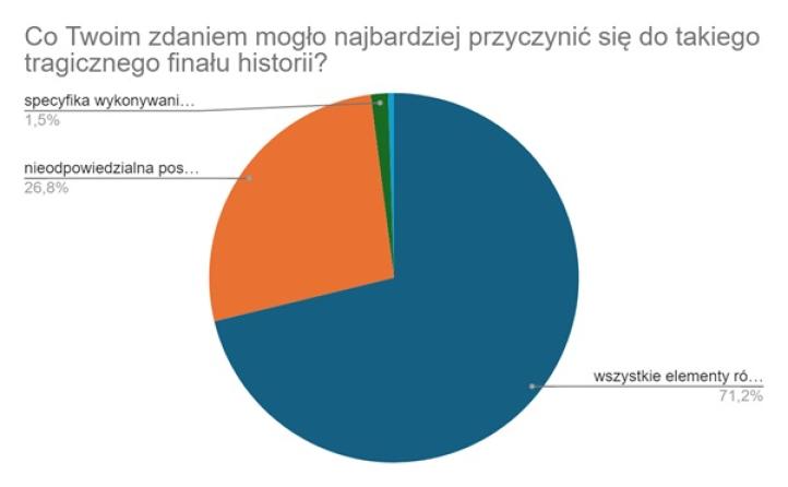 Aroganckie podejście instruktora do lotu z uczniem - artykuł ICAO4me Aroganckie podejście instruktora do lotu z uczniem - artykuł ICAO4me