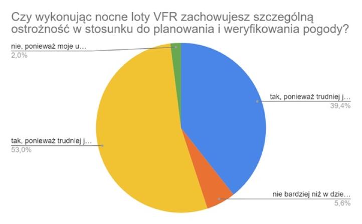 Aroganckie podejście instruktora do lotu z uczniem - artykuł ICAO4me Aroganckie podejście instruktora do lotu z uczniem - artykuł ICAO4me