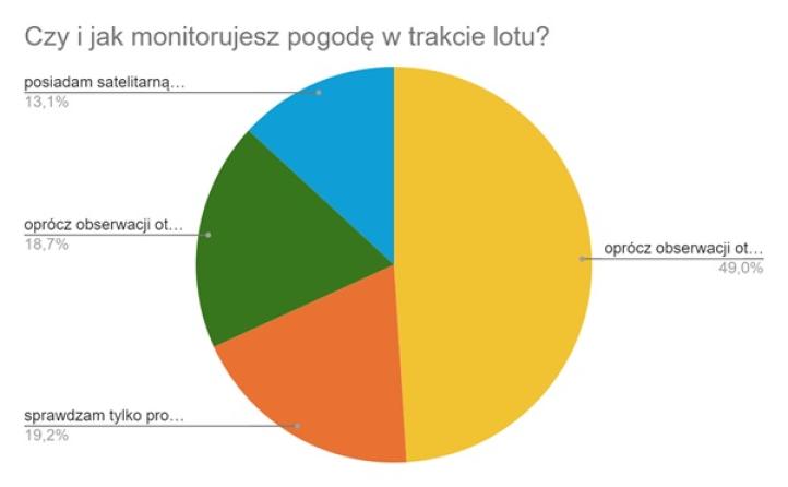 Aroganckie podejście instruktora do lotu z uczniem - artykuł ICAO4me Aroganckie podejście instruktora do lotu z uczniem - artykuł ICAO4me
