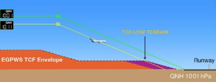 Ścieżka podejścia A320 z błędnym ustawienie QNH, fot. BEA