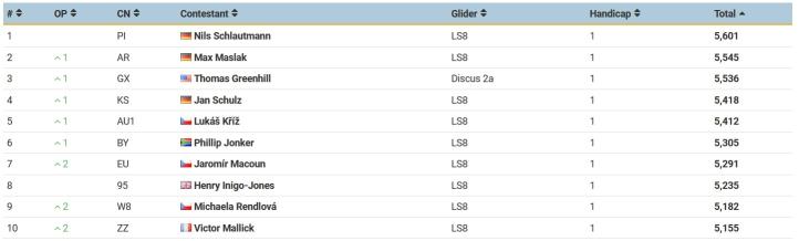 13 Szybowcowe Mistrzostwa Świata w Michałkowie - klasa Standard - dzień siódmy