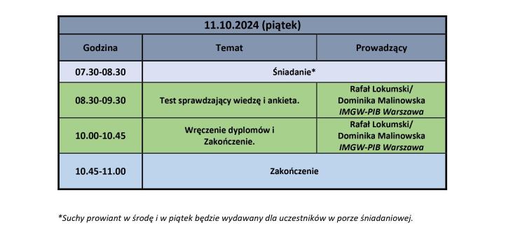 Plan wykładów XII Szkoły Meteorologii Lotniczej