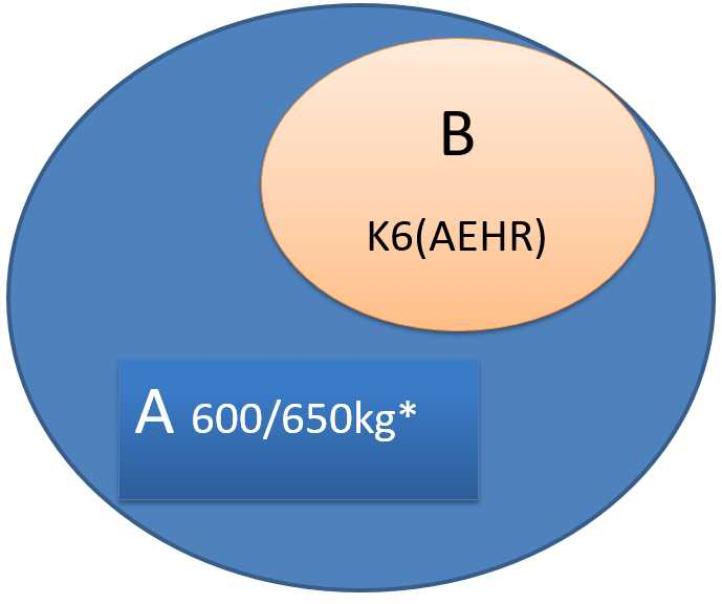Schemat logiczny posiadanie SP w PL Schemat logiczny posiadanie SP w PL
