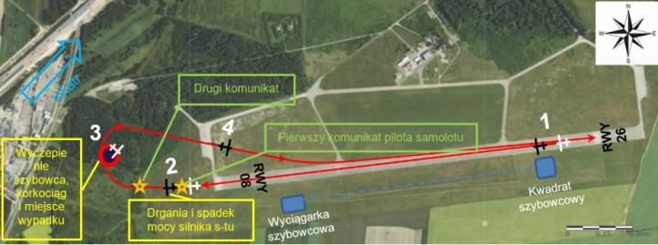 Wypadek szybowca MDM-1 FOX w Rudnikach k.Częstochowy, fot. PKBWL