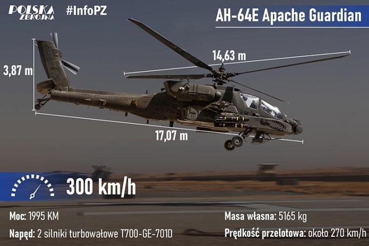AH-64 Apache - infografika (fot. Capt. Brian Harris, grafika - PZ)
