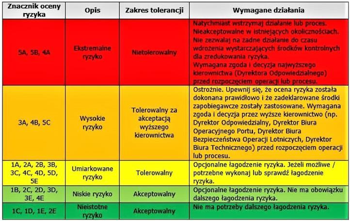 Badania Lotniczo-Lekarskie w Lotnictwie Ultralekkim