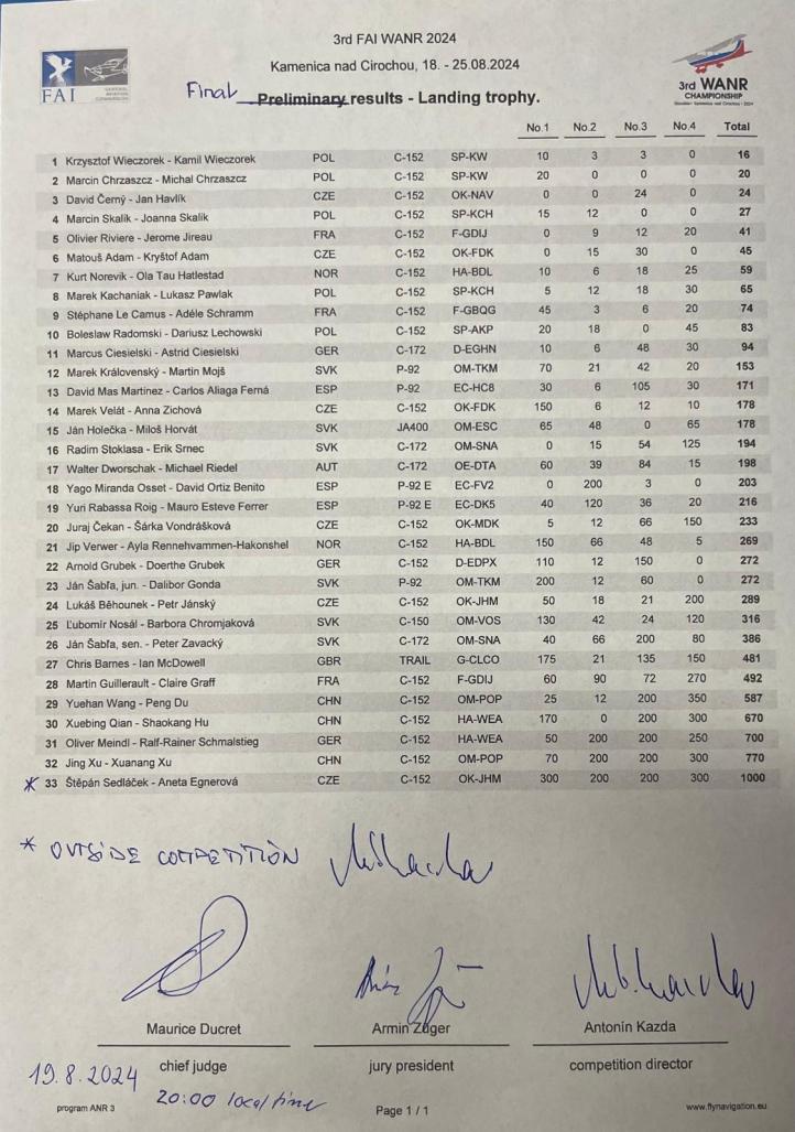 III Mistrzostwa Świata Air Navigation Race na Słowacji