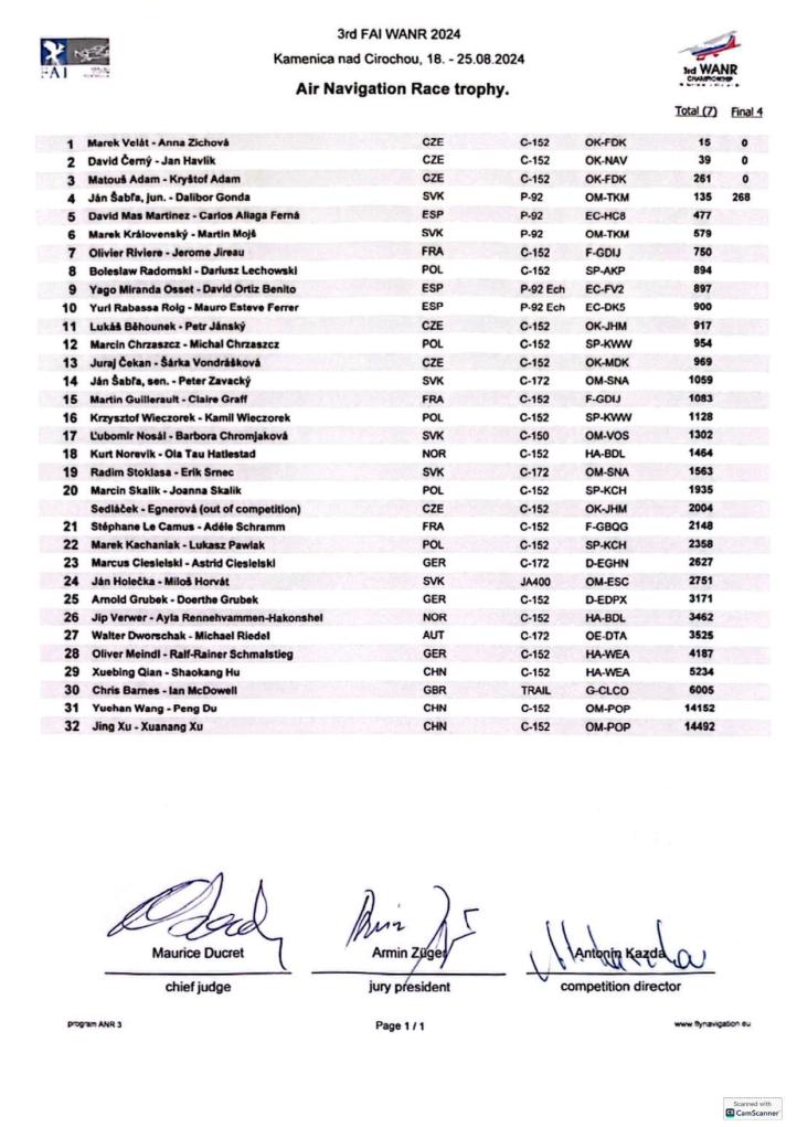 Klasyfikacja generalna Air Navigation Race