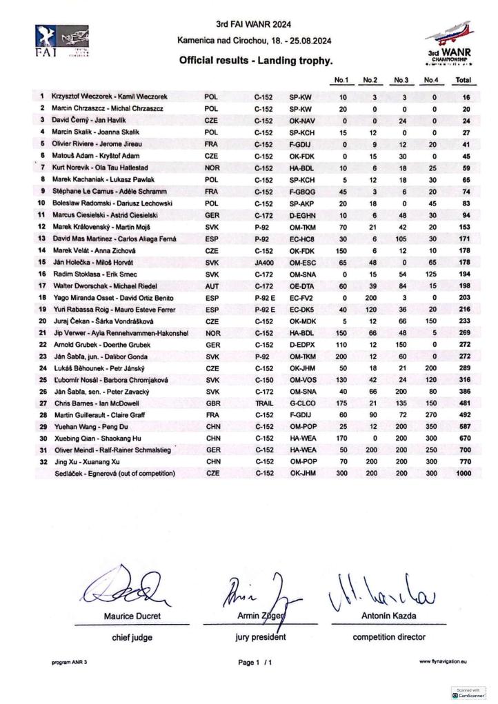 Klasyfikacja generalna, konkurencja lądowań