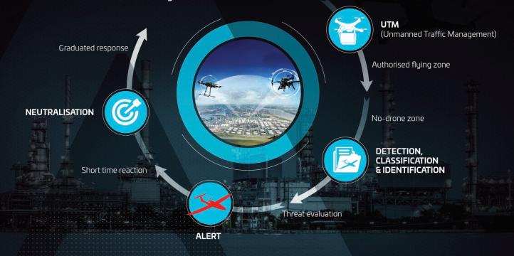 Rozwiązania CUAV (fot. Thales) Rozwiązania CUAV (fot. Thales)