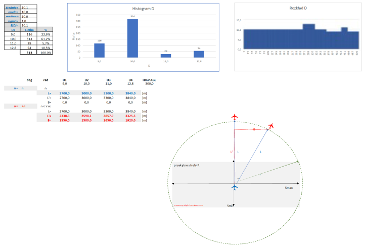 Opracowanie ULC - doskonałość