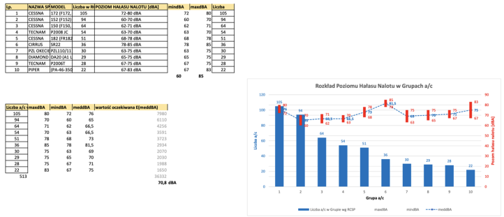 Opracowanie ULC - hałas GA