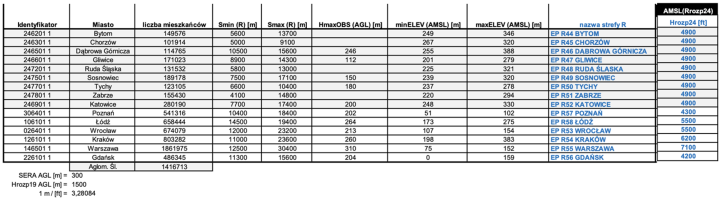 Opracowanie ULC - hałas GA 2