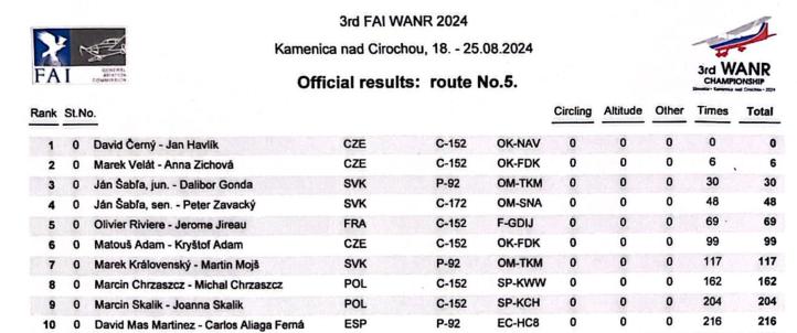 Wyniki piatej konkurencji II Samolotowych Nawigacyjnych Mistrzostwa Świata na Słowacji