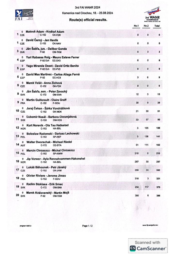 Wyniki III Nawigacyjnych Misztostw Świata na Słowacji